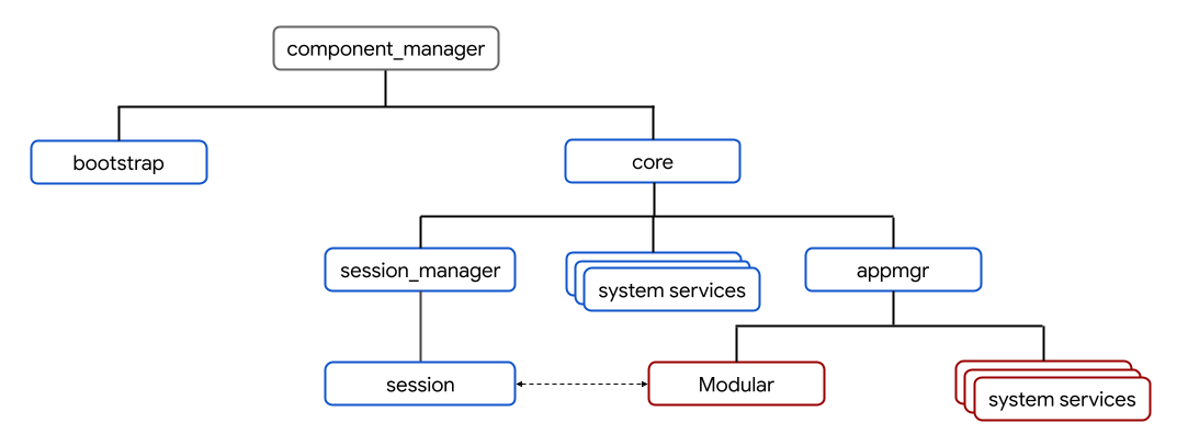 Realms diagram
